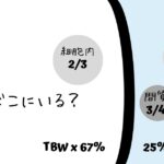 【今更でもいいからとにかく学ぶ】輸液について～水はどこにどれだけいるの？～