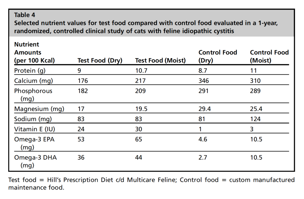猫の尿路ケアフードと一般食の栄養比較表